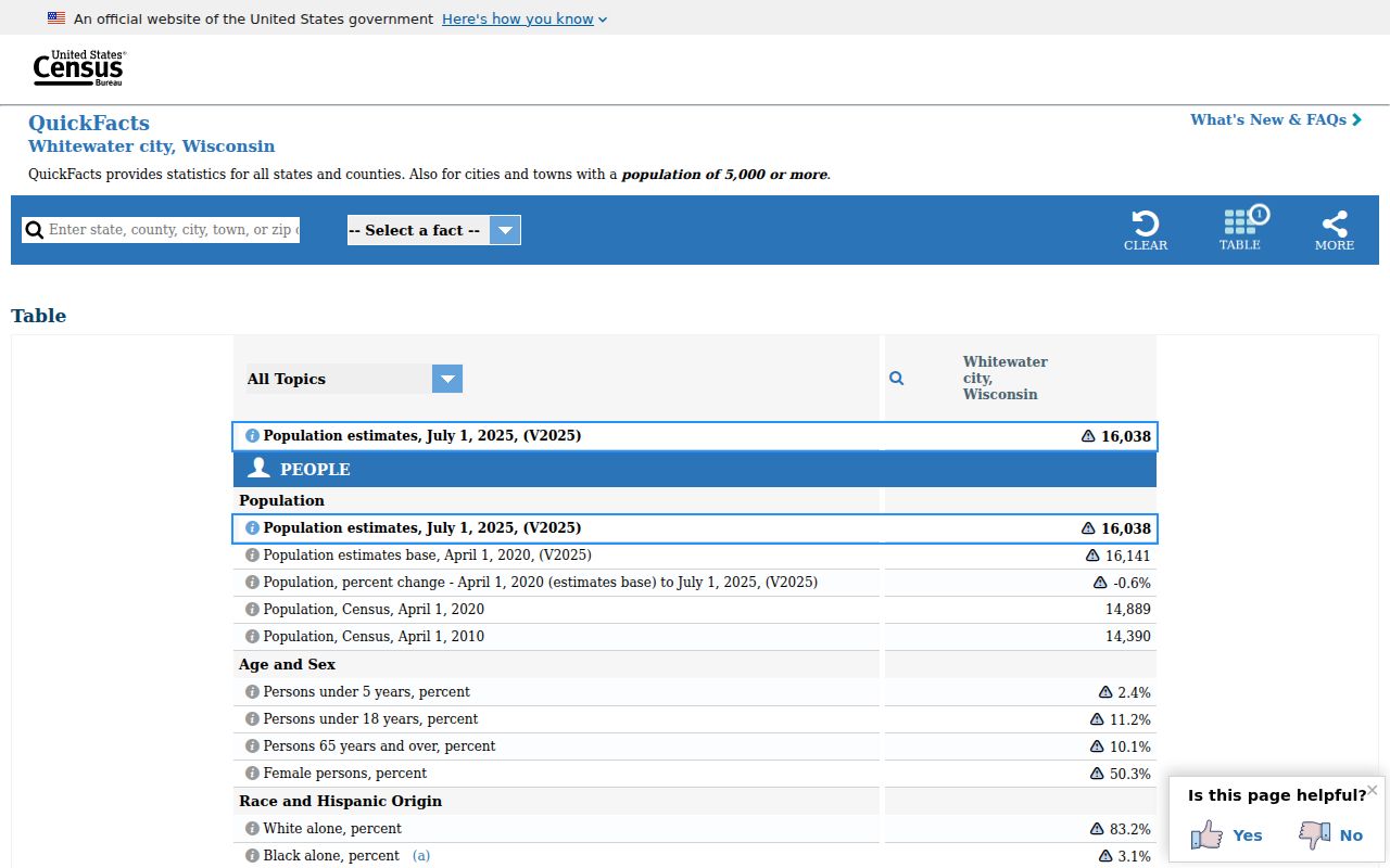 Whitewater criminal records population context from Census QuickFacts